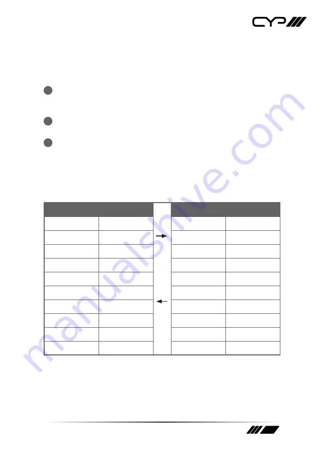 CYP MOD-32 Operation Manual Download Page 11