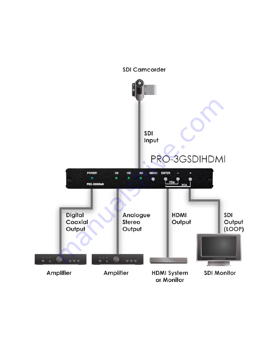 CYP PRO-3GSDIHDMI Operation Manual Download Page 11