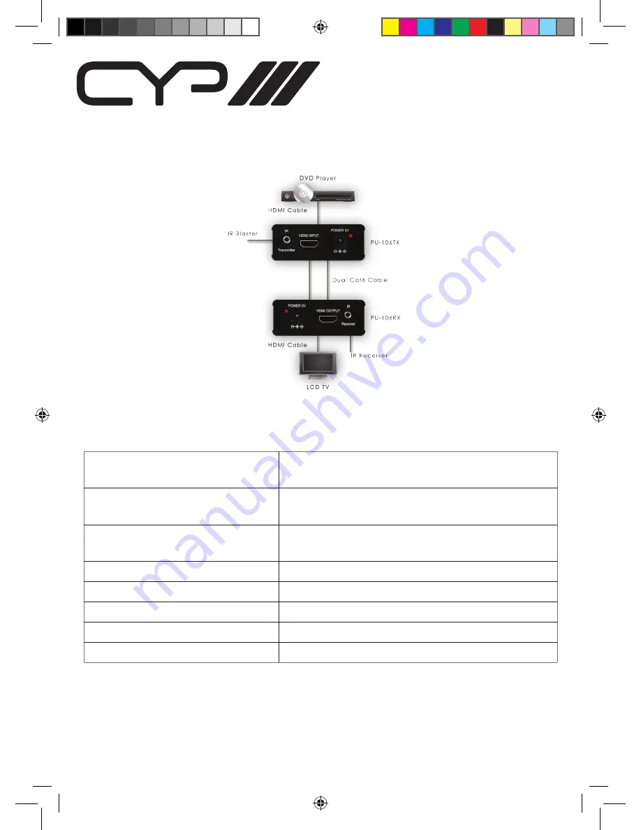 CYP PU-106 Operation Manual Download Page 6