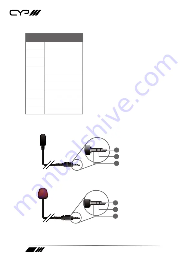 CYP PU-506-KIT Operation Manual Download Page 10