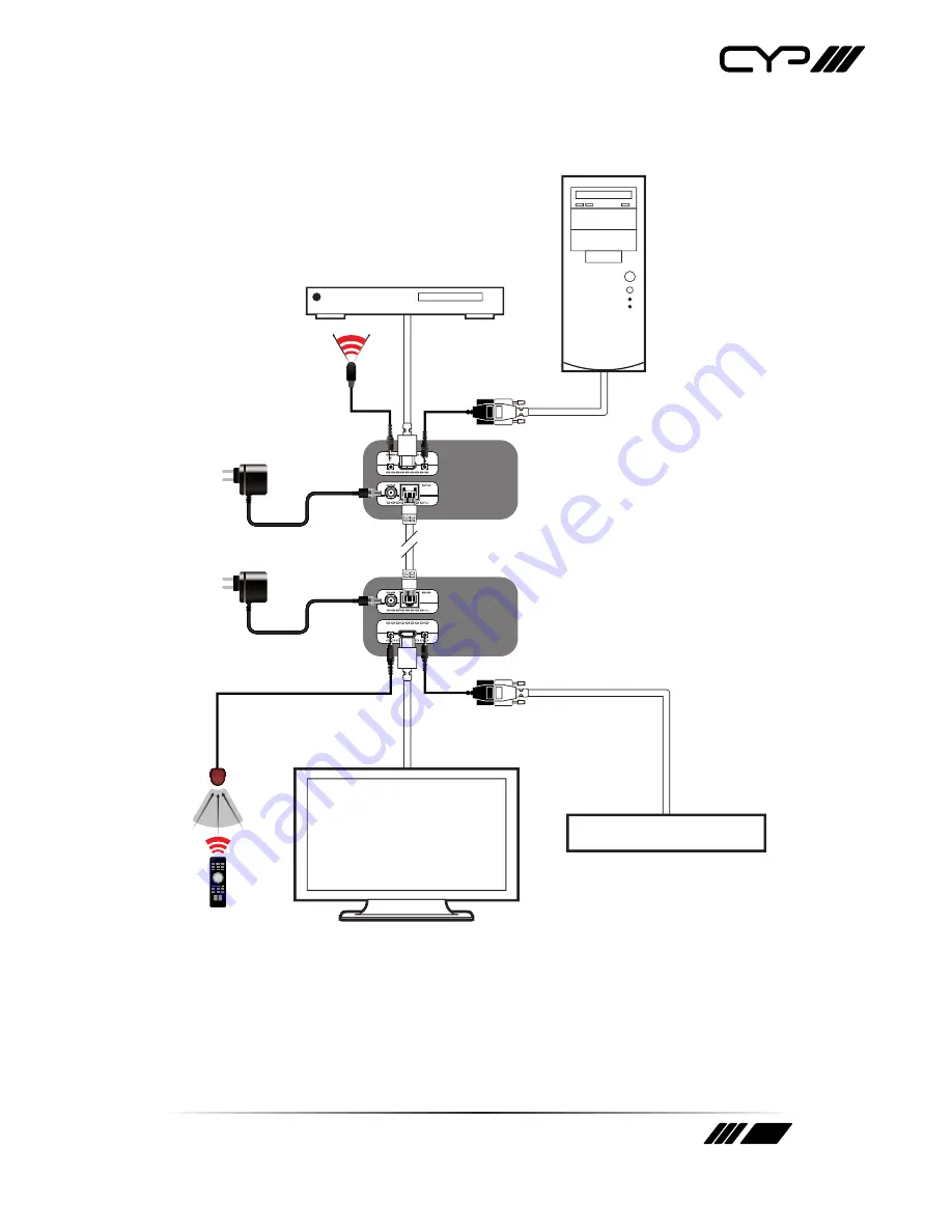 CYP PU-513L-KIT Скачать руководство пользователя страница 13