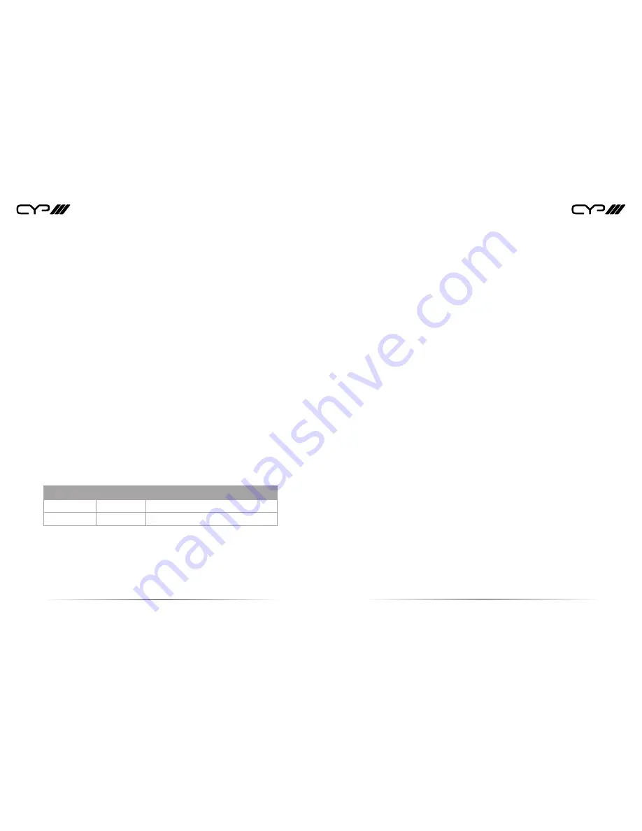 CYP PU-DVI513L-KIT Operation Manual Download Page 3