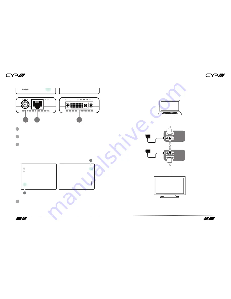 CYP PU-DVI513L-KIT Operation Manual Download Page 5