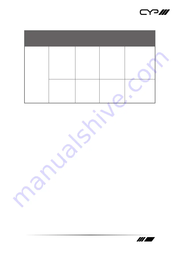 CYP PUV-1510TX Operation Manual Download Page 13