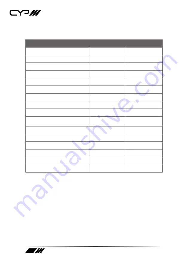 CYP PUV-1510TX Operation Manual Download Page 14