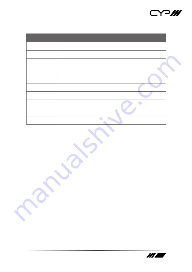 CYP PUV-1510TX Operation Manual Download Page 15