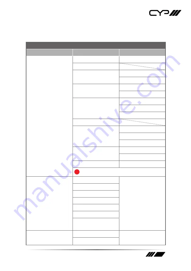 CYP XA-3P Operation Manual Download Page 13