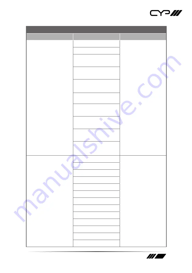 CYP XA-3P Operation Manual Download Page 15