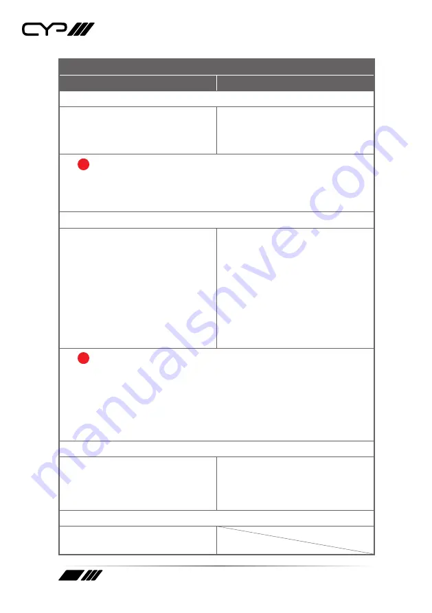 CYP XA-3P Operation Manual Download Page 36