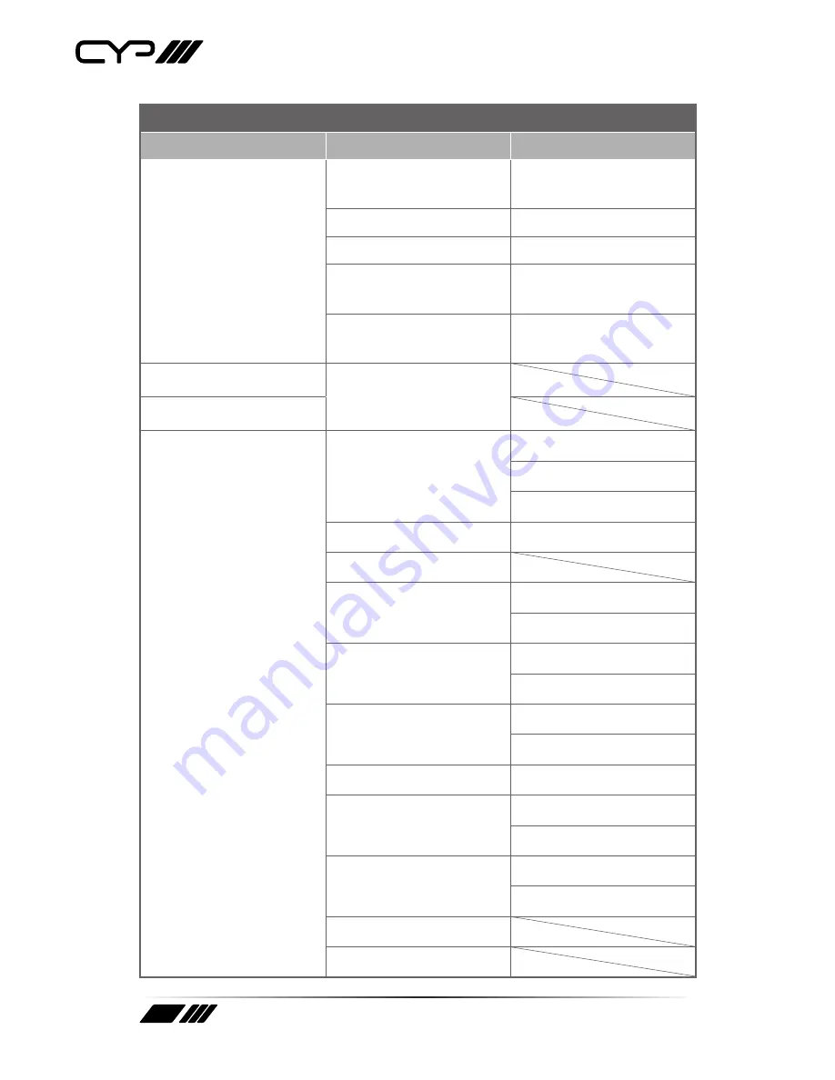 CYP XA-4 Operator'S Manual Download Page 16