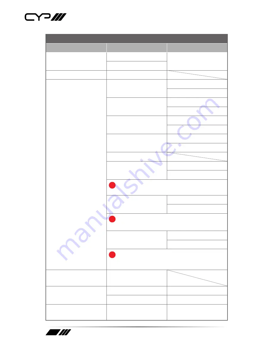 CYP XA-4 Operator'S Manual Download Page 22