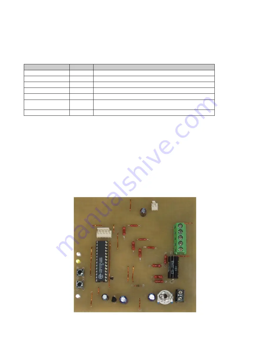 Cypress Semiconductor AN2309 Скачать руководство пользователя страница 17