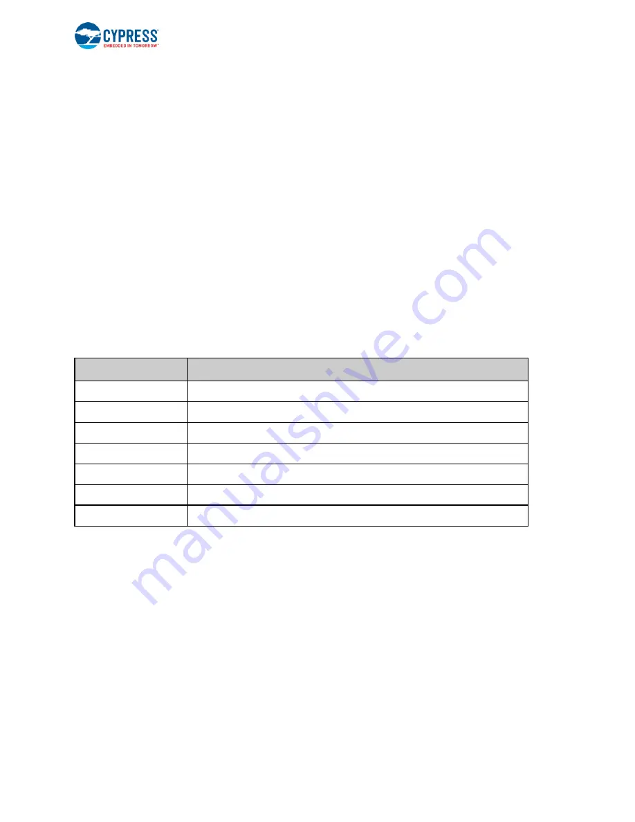 Cypress Semiconductor CapSense CY8CKIT-024 Manual Download Page 9