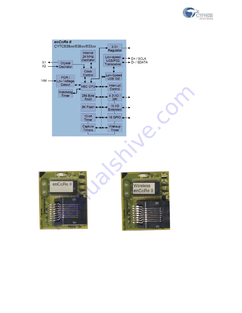 Cypress Semiconductor CY3655-EXT enCoRe II User Manual Download Page 14