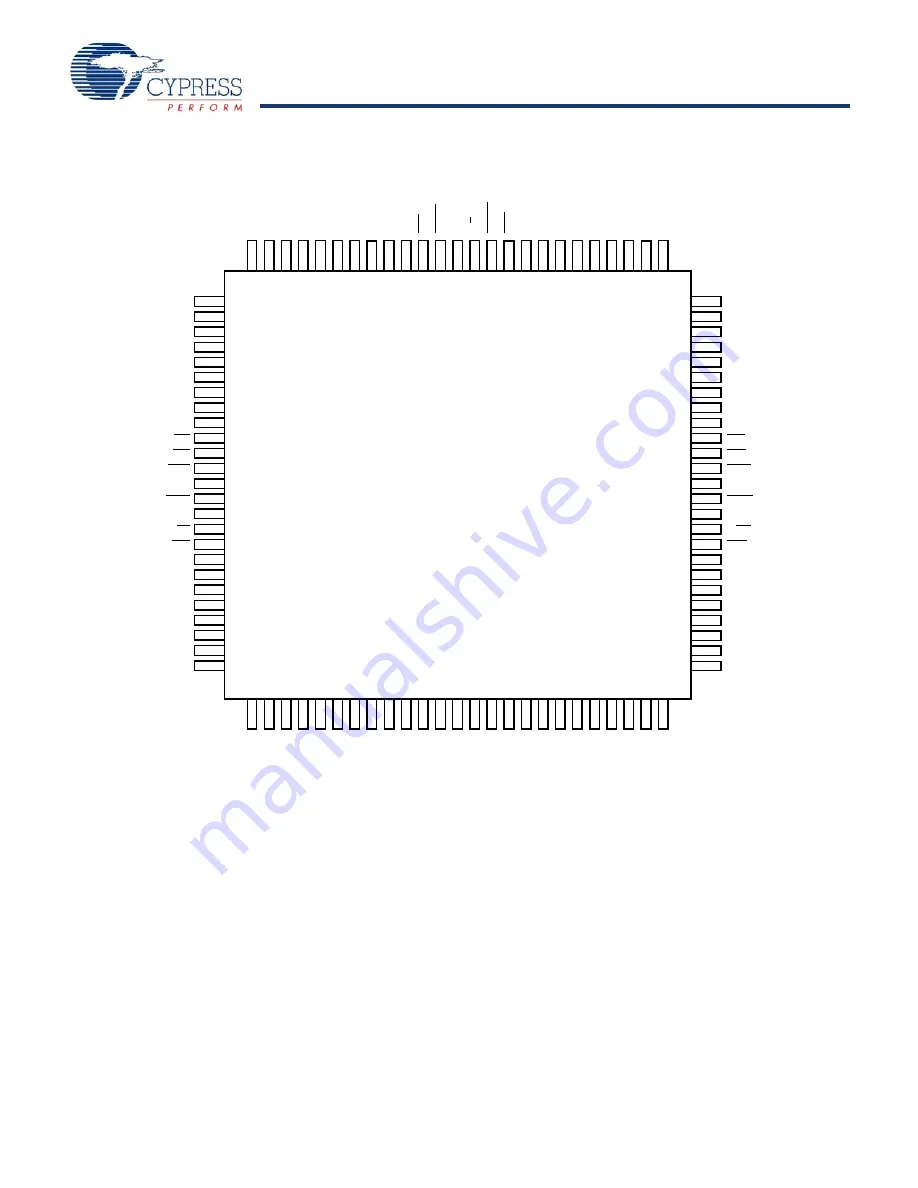 Cypress Semiconductor CY7C027AV Specification Sheet Download Page 2