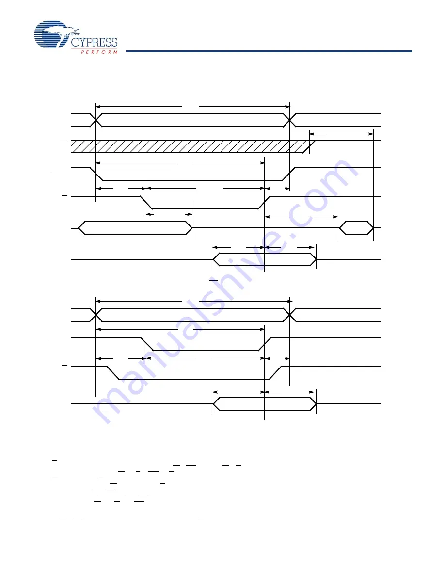 Cypress Semiconductor CY7C027AV Specification Sheet Download Page 10