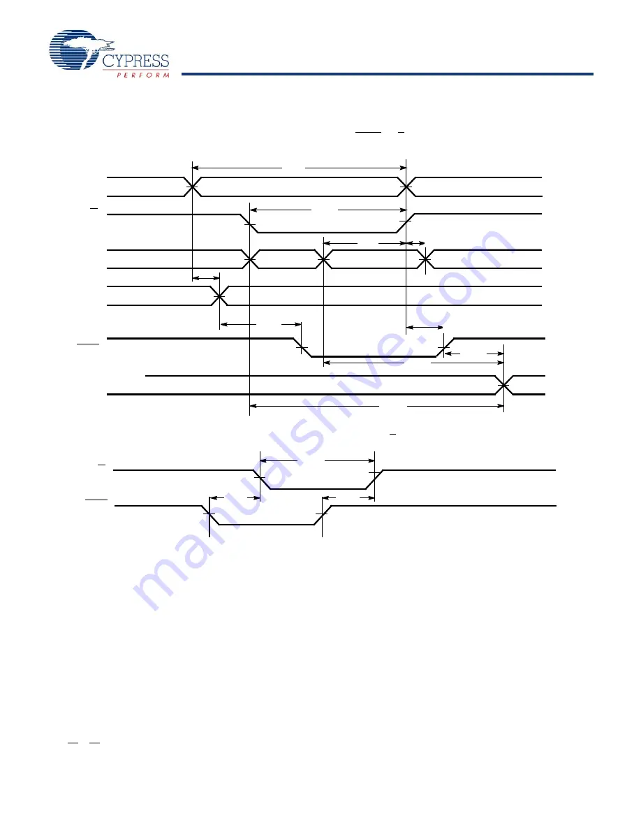 Cypress Semiconductor CY7C027AV Скачать руководство пользователя страница 12