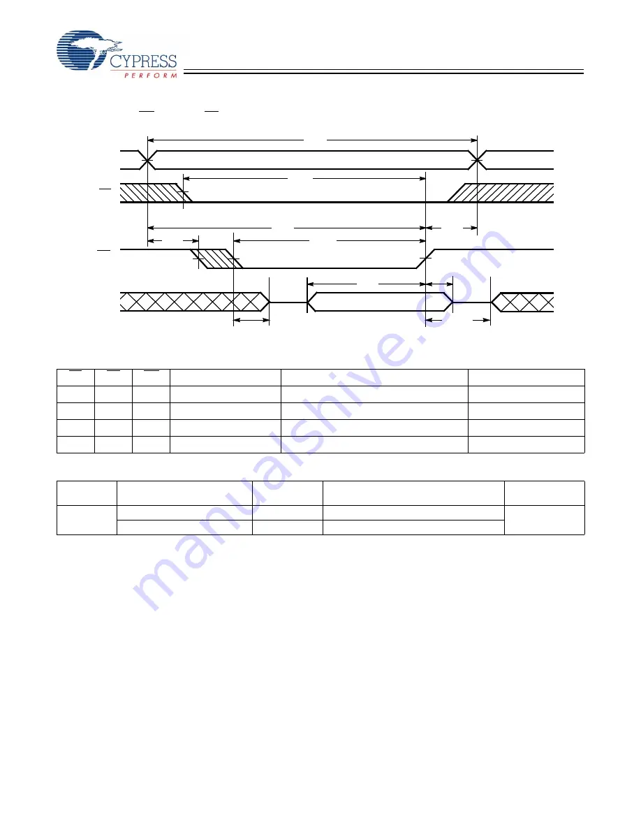 Cypress Semiconductor CY7C1006D Specification Sheet Download Page 8