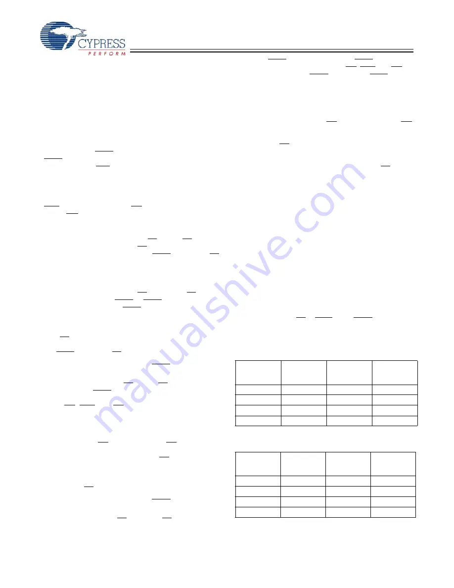 Cypress Semiconductor CY7C1297H Specification Sheet Download Page 4