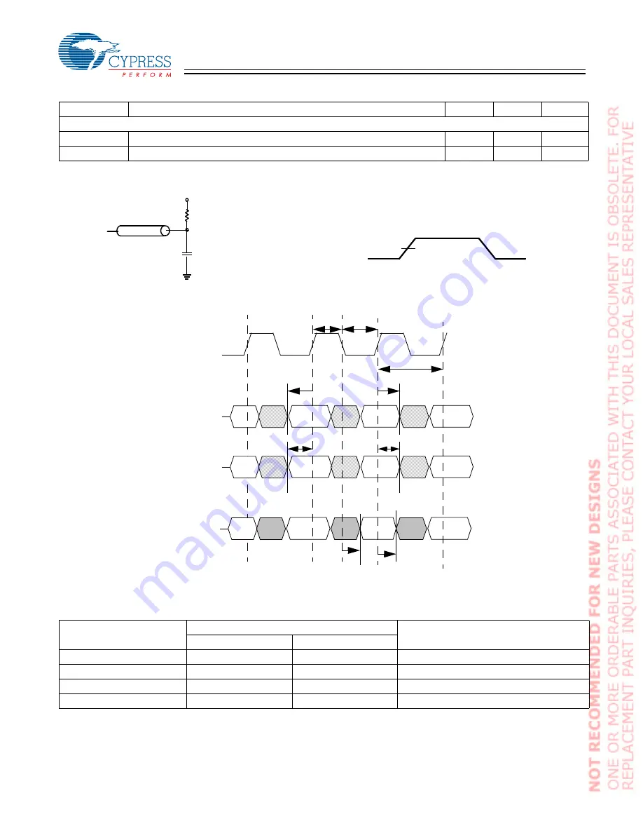 Cypress Semiconductor CY7C1303BV25 Скачать руководство пользователя страница 12