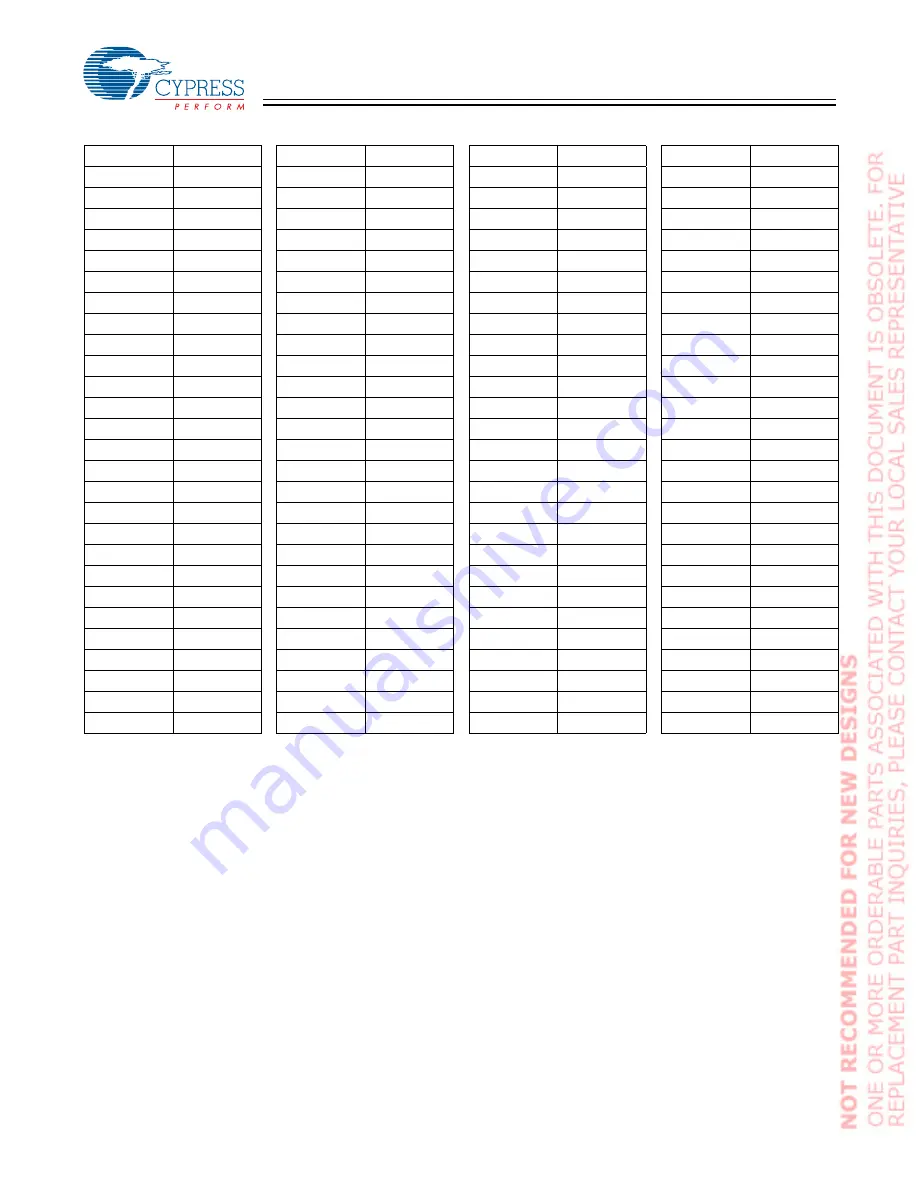 Cypress Semiconductor CY7C1303BV25 Specification Sheet Download Page 14