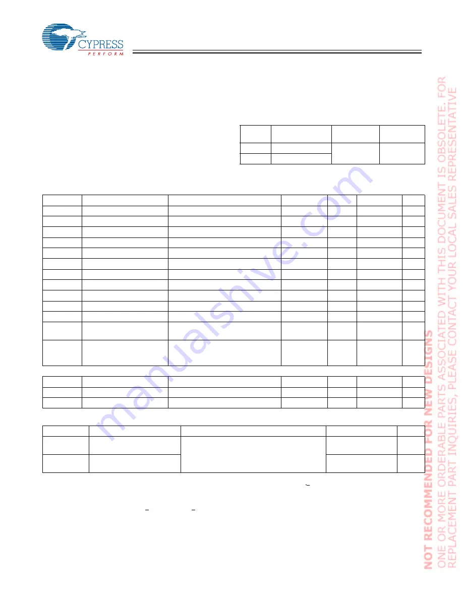 Cypress Semiconductor CY7C1303BV25 Specification Sheet Download Page 15