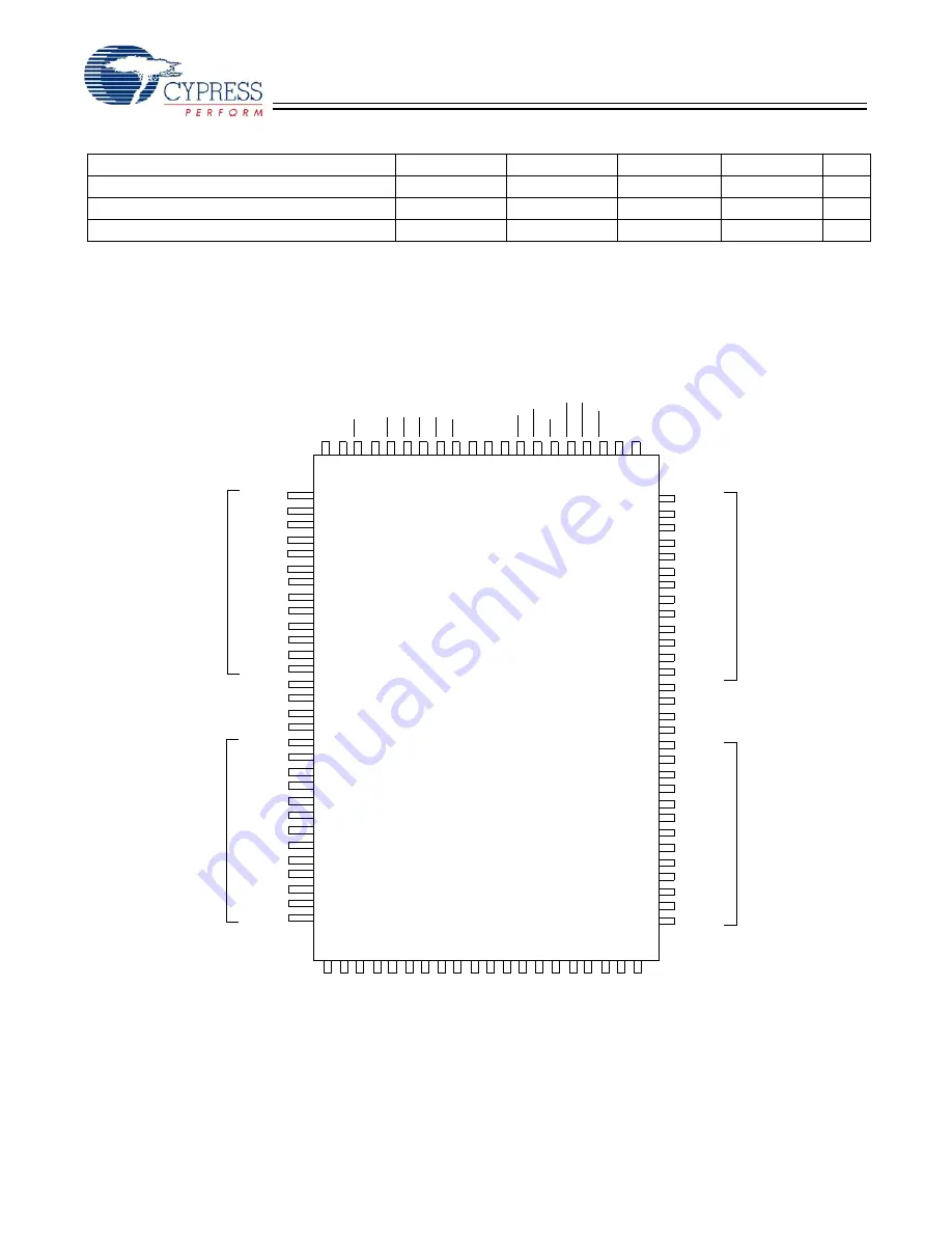 Cypress Semiconductor CY7C1339G Specification Sheet Download Page 2