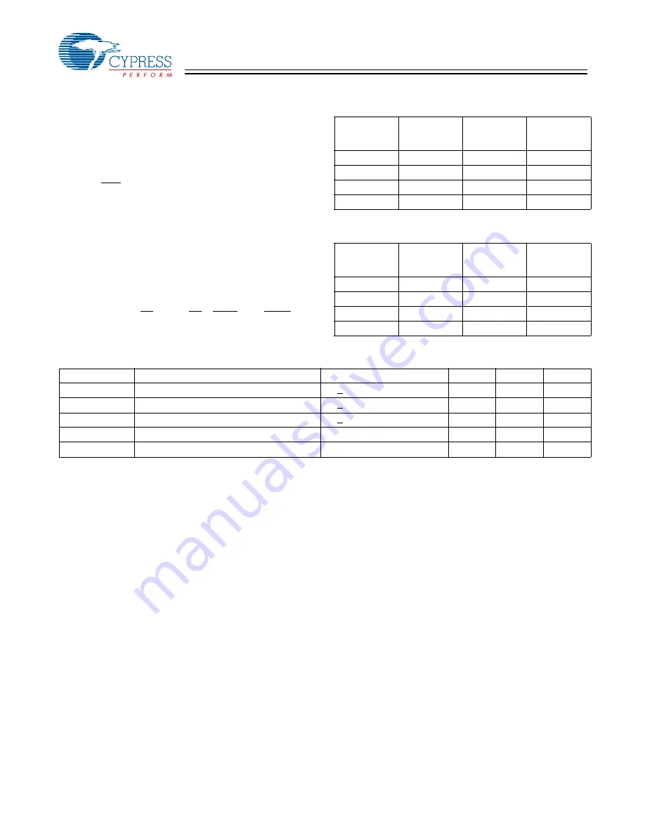 Cypress Semiconductor CY7C1346H Specification Sheet Download Page 5