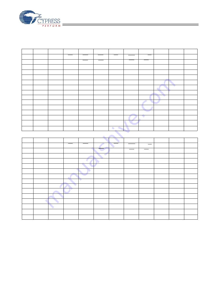 Cypress Semiconductor CY7C1354CV25 Скачать руководство пользователя страница 5