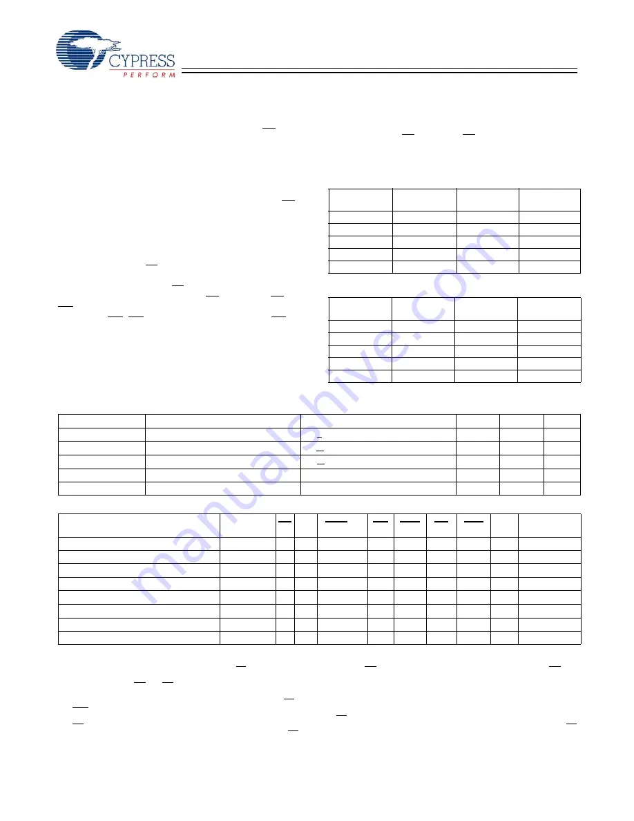 Cypress Semiconductor CY7C1354CV25 Specification Sheet Download Page 8