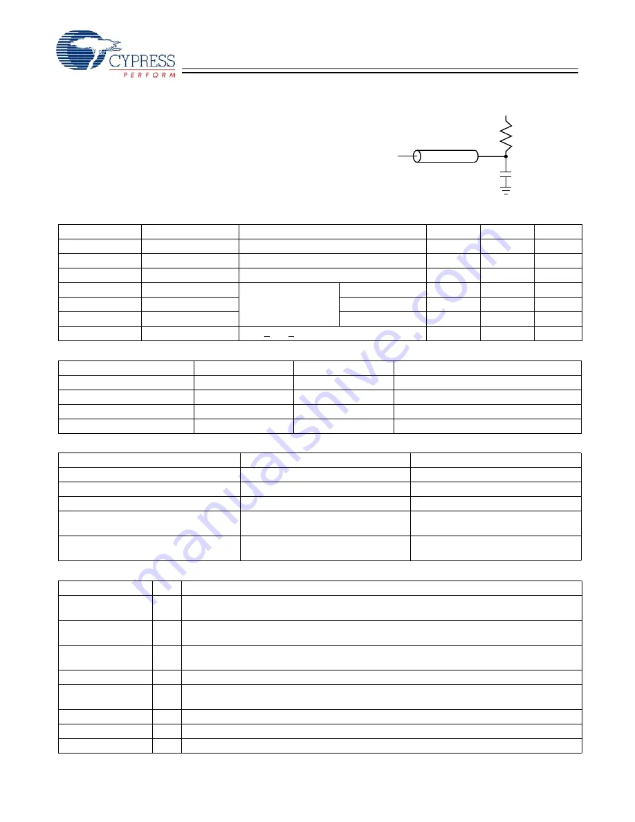 Cypress Semiconductor CY7C1354CV25 Specification Sheet Download Page 13