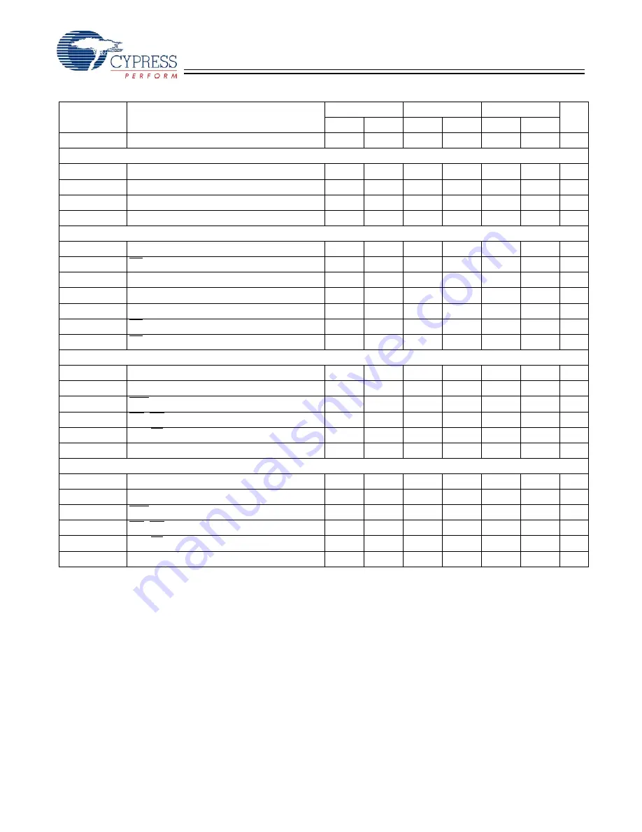 Cypress Semiconductor CY7C1354CV25 Specification Sheet Download Page 18