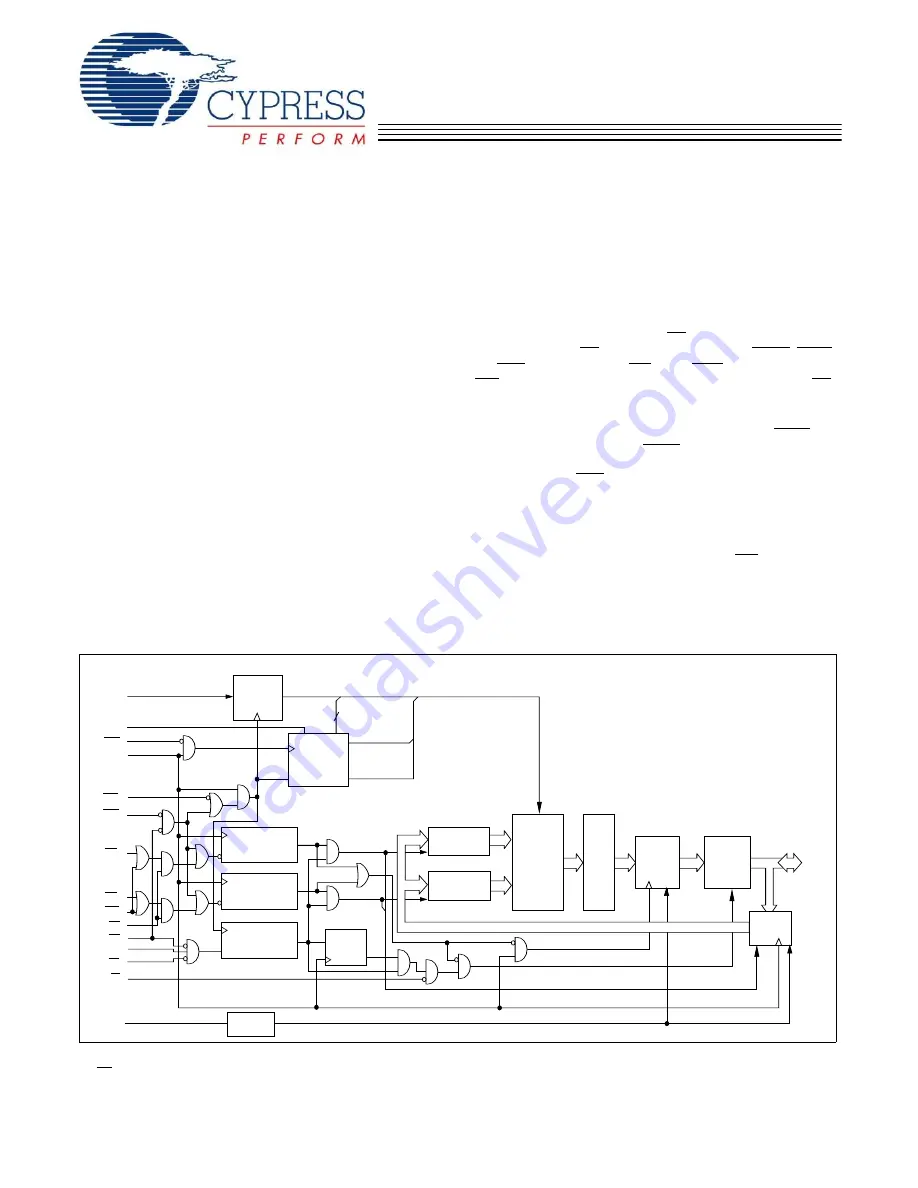 Cypress Semiconductor CY7C1360C Specification Sheet Download Page 1