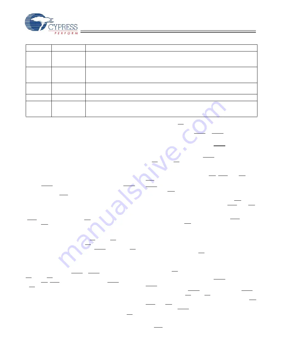 Cypress Semiconductor CY7C1360C Specification Sheet Download Page 8