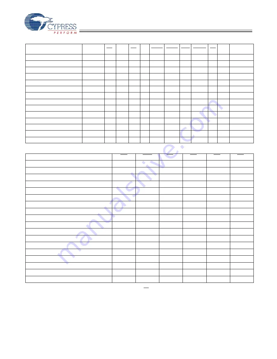 Cypress Semiconductor CY7C1360C Specification Sheet Download Page 10