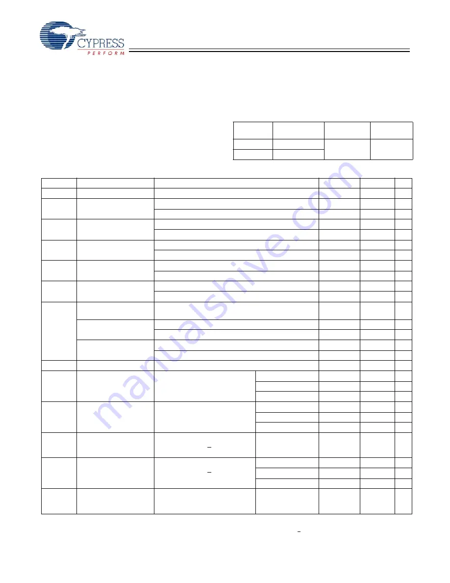 Cypress Semiconductor CY7C1360C Specification Sheet Download Page 18