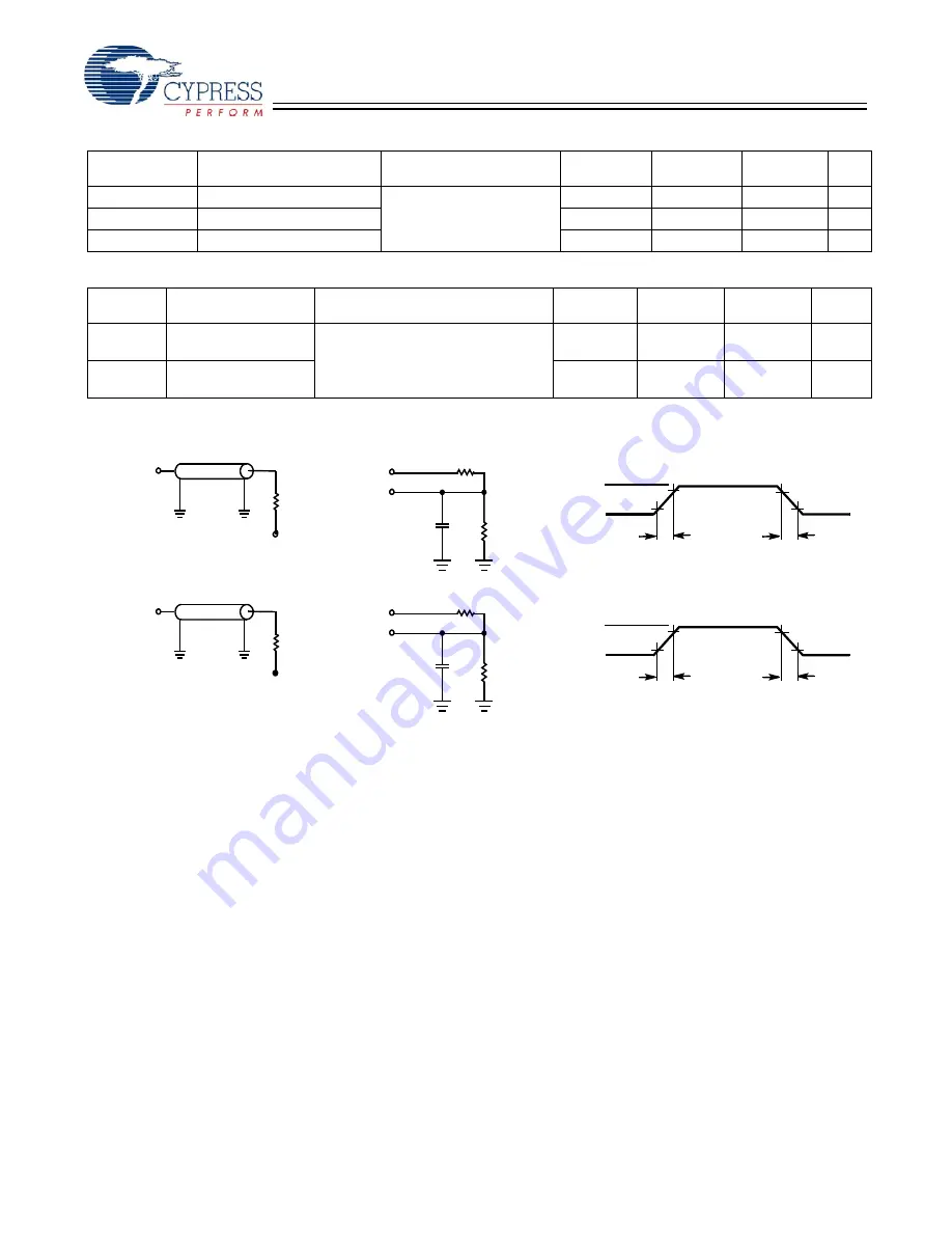 Cypress Semiconductor CY7C1360C Specification Sheet Download Page 19