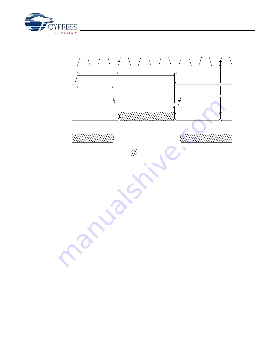 Cypress Semiconductor CY7C1360C Specification Sheet Download Page 24