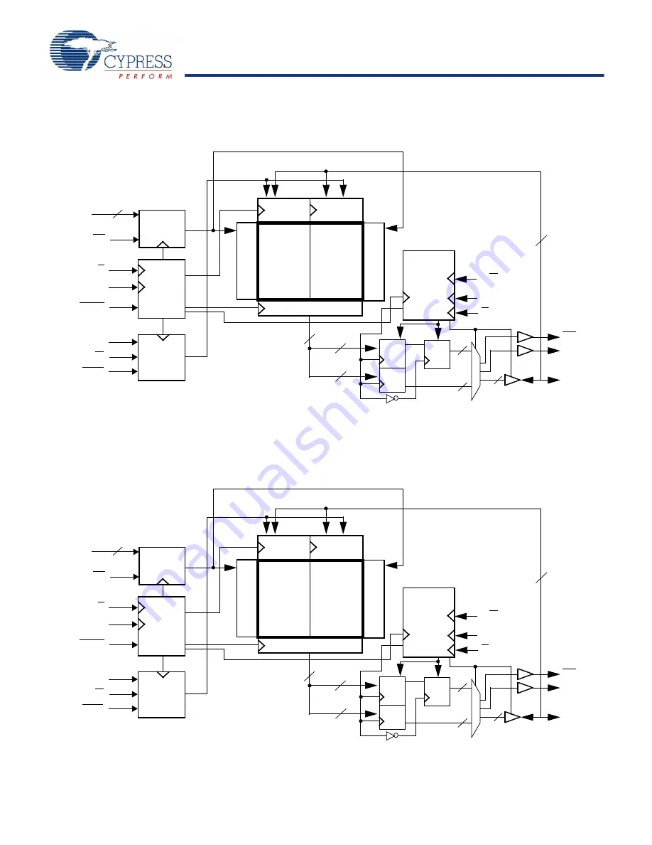 Cypress Semiconductor CY7C1516KV18 Скачать руководство пользователя страница 2