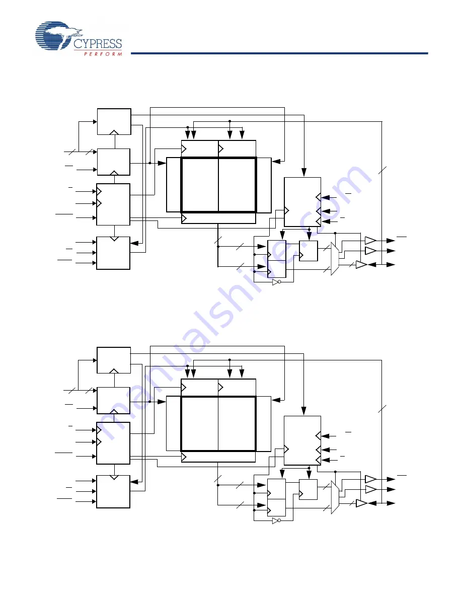 Cypress Semiconductor CY7C1516KV18 Скачать руководство пользователя страница 3