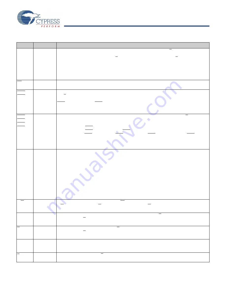 Cypress Semiconductor CY7C1516KV18 Specification Sheet Download Page 6