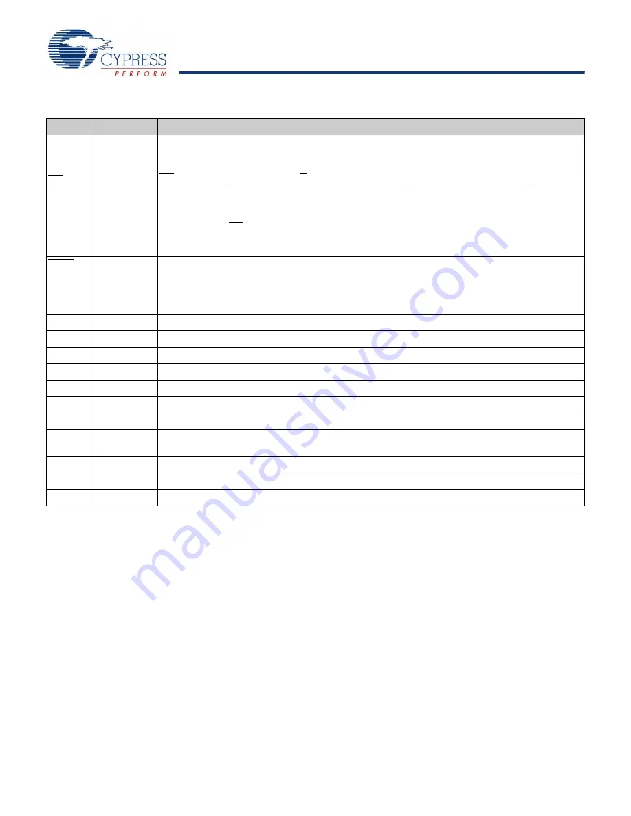 Cypress Semiconductor CY7C1516KV18 Specification Sheet Download Page 7