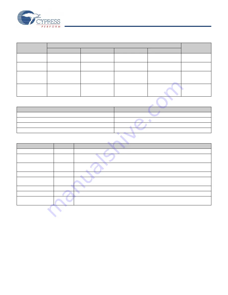 Cypress Semiconductor CY7C1516KV18 Specification Sheet Download Page 17