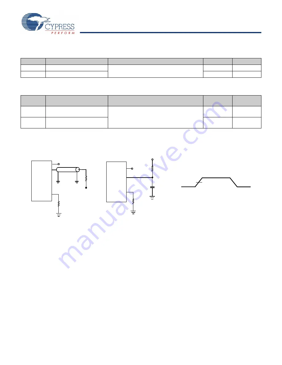 Cypress Semiconductor CY7C1516KV18 Specification Sheet Download Page 22