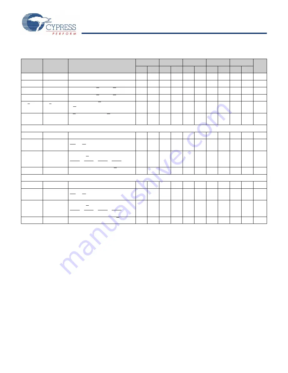 Cypress Semiconductor CY7C1516KV18 Specification Sheet Download Page 23