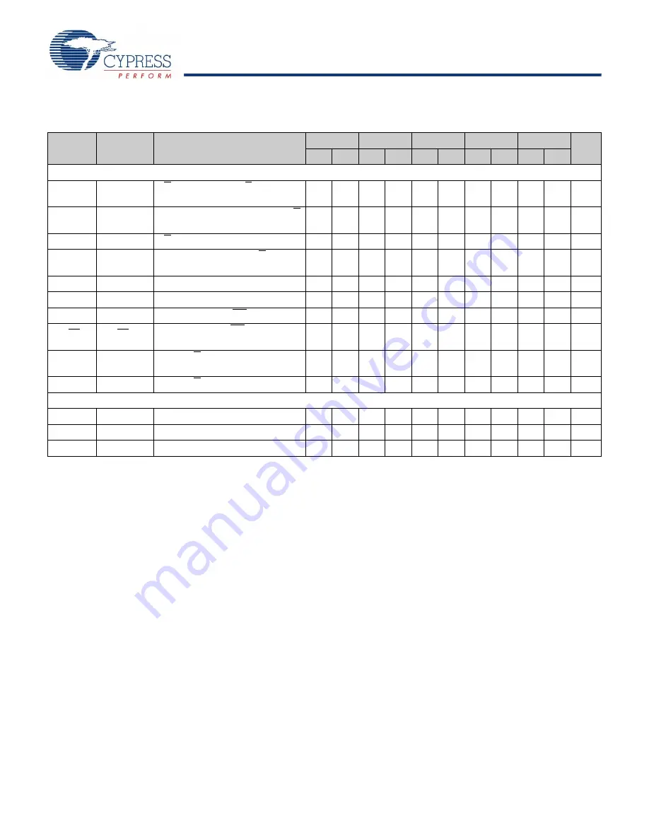 Cypress Semiconductor CY7C1516KV18 Specification Sheet Download Page 24