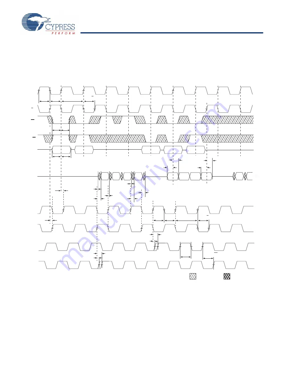 Cypress Semiconductor CY7C1516KV18 Specification Sheet Download Page 25