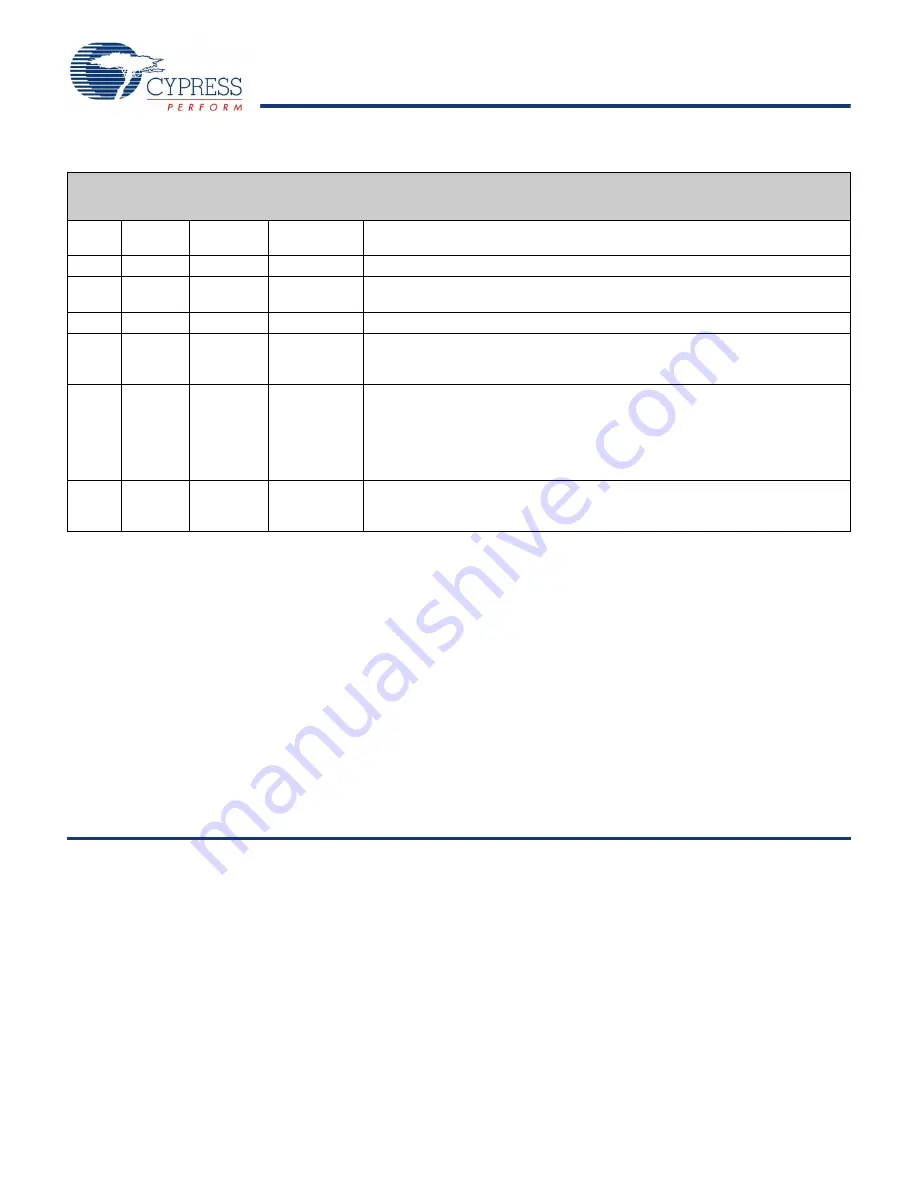 Cypress Semiconductor CY7C1516KV18 Specification Sheet Download Page 30