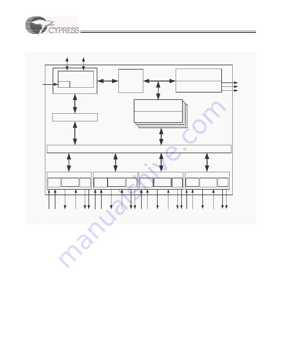 Cypress Semiconductor CY7C65620 Specification Sheet Download Page 2