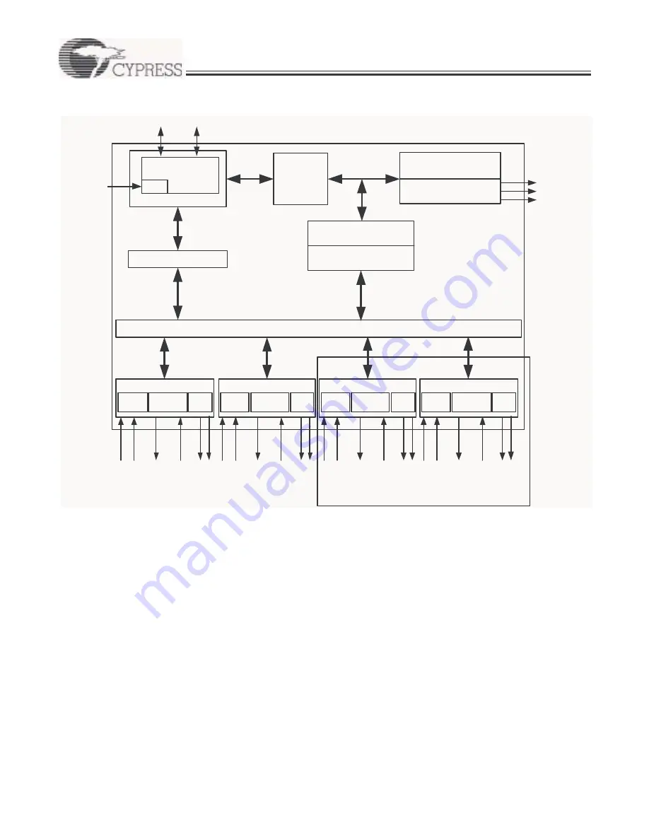 Cypress Semiconductor CY7C65620 Скачать руководство пользователя страница 3